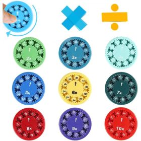 Number Spinner Fidgets Toy, Multiplication Division (Option: Default)
